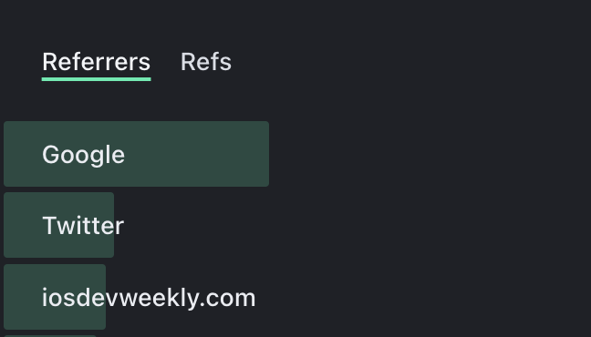 A list of the top referrers for polpiella.dev